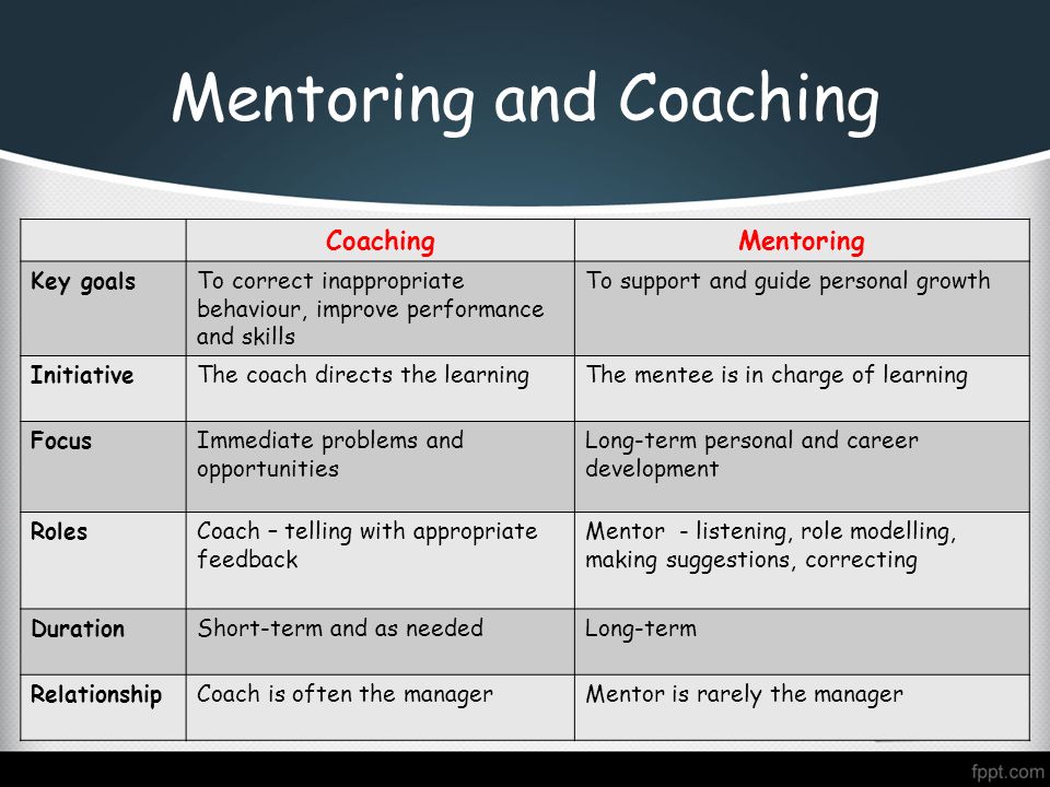 Coaching And Mentoring Strategies Management Essay